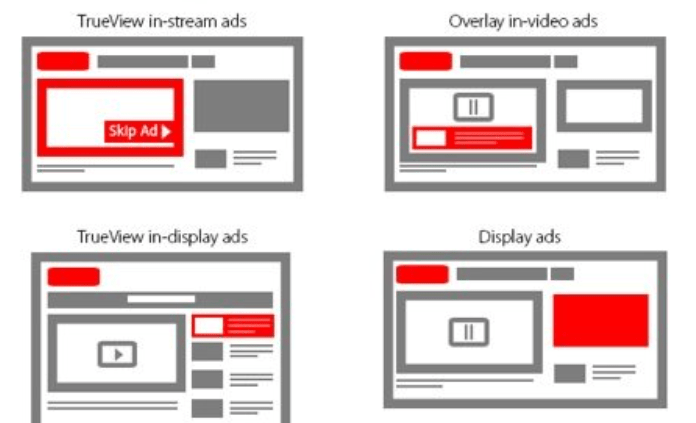 načini youtube oglaševanja